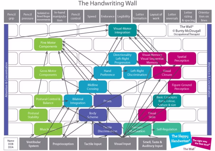 handwritting wall